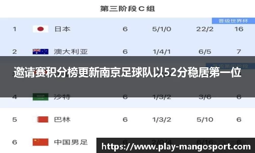 邀请赛积分榜更新南京足球队以52分稳居第一位